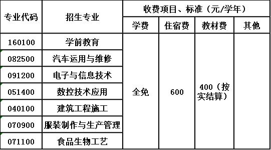 四川省泸州市江南职业中学校收费标准