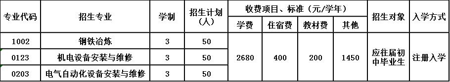 2020年内江市川威技工学校招生简章