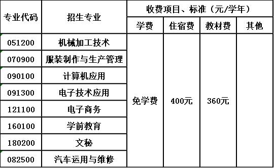 四川省荣县职业高级中学校收费标准