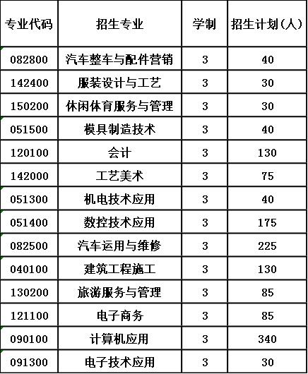 2020年江油市攀长钢技工学校招生计划