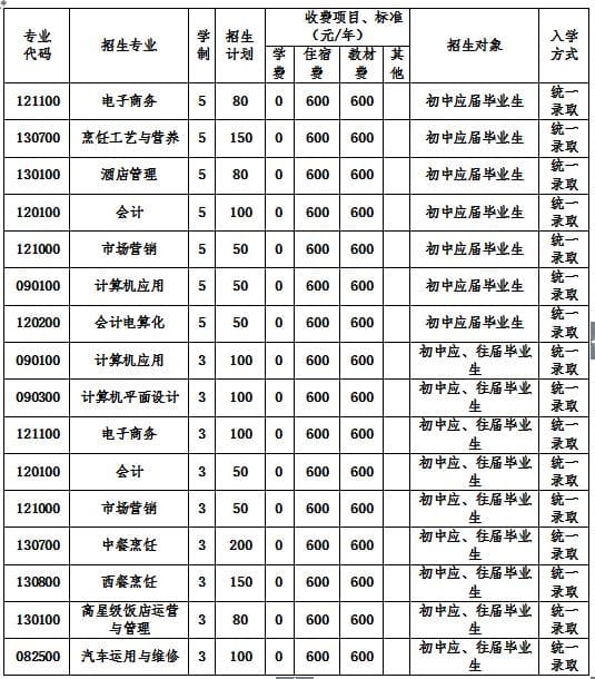 2020年四川省商务学校招生简章