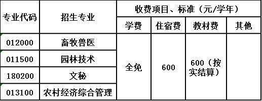 四川省古蔺县大村职业中学校收费标准