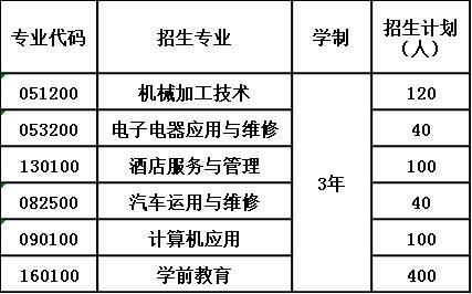 2020年乐山市沙湾职业高级中学招生计划