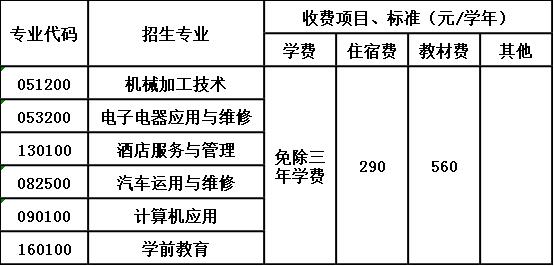 乐山市沙湾职业高级中学收费标准