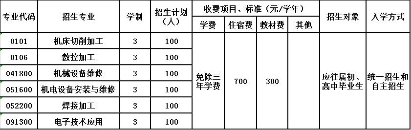 2020年乐山东风电机厂技工学校招生简章