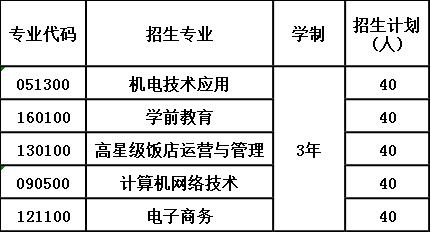 2020年峨边彝族自治县职业高级中学校招生计划