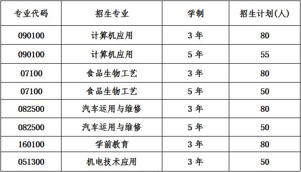 2020年邛崃市技工学校招生计划