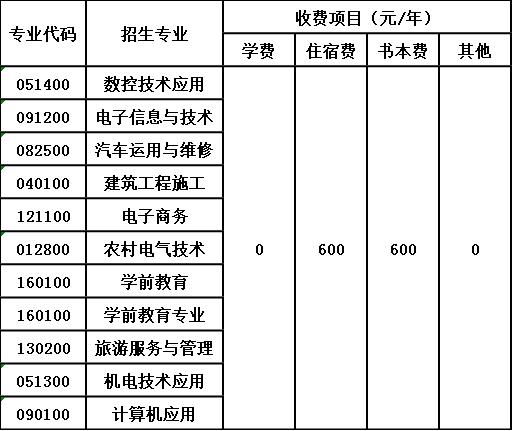 四川省三台县刘营职业高级中学校收费标准