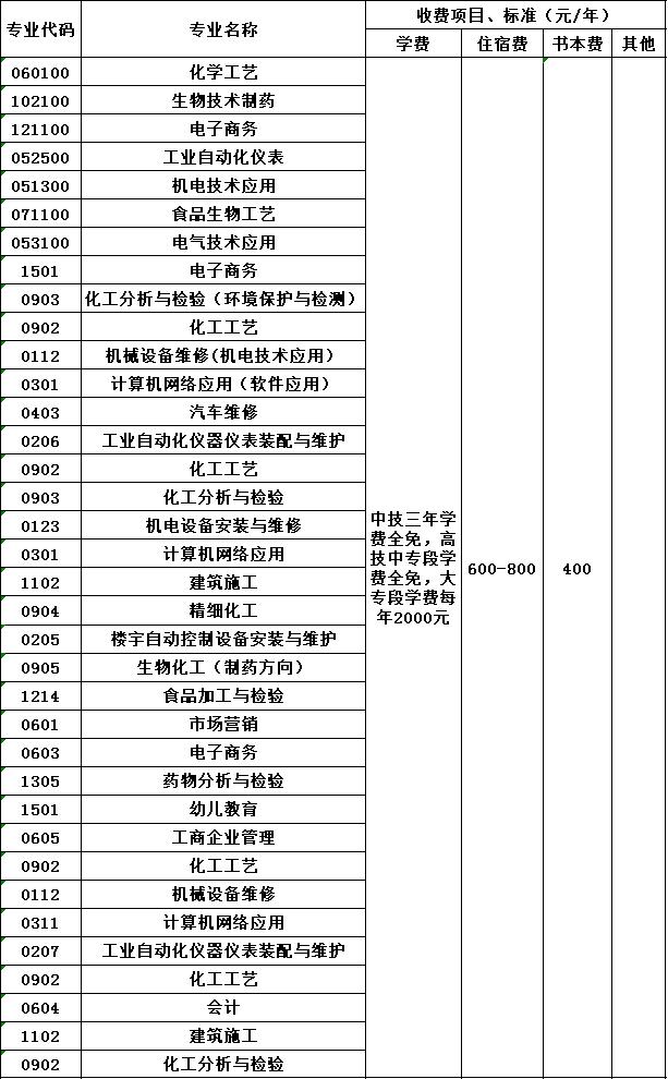 四川化工高级技工学校收费标准