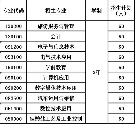 2020年夹江县云吟职业中学校招生计划