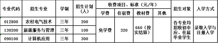 2020年合江县福宝职业中学校招生简章