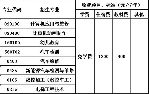 泸州市工业技工学校收费标准