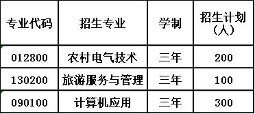 2020年合江县福宝职业中学校报考计划