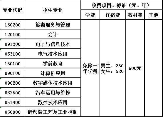 夹江县云吟职业中学校收费标准