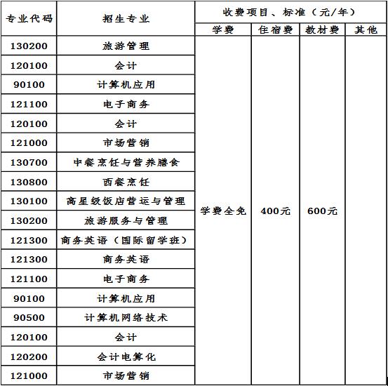 2020年成都市财贸职业高级中学校收费标准