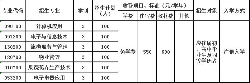 2020年自贡市永安职业中学校招生简章