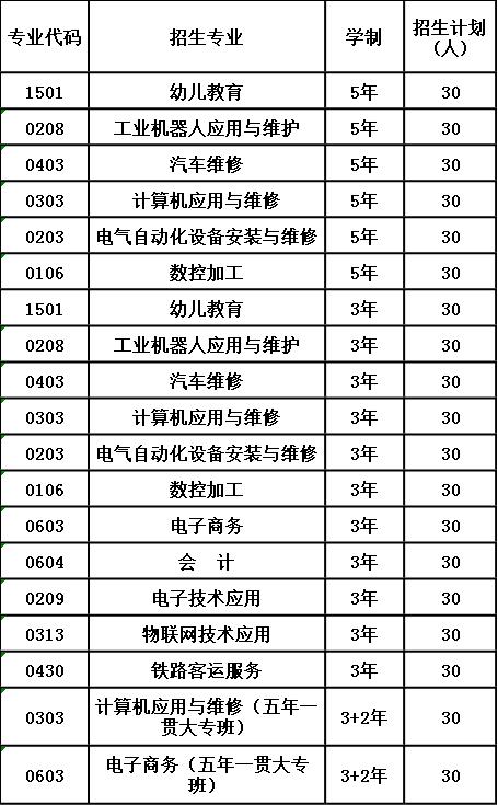 2020年内江市高级技工学校招生计划