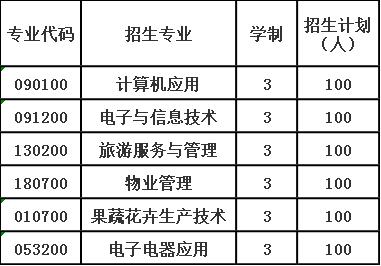 2020年自贡市永安职业中学校报考计划