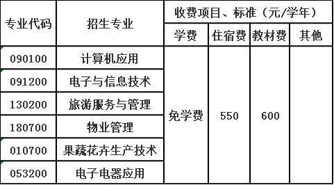 自贡市永安职业中学校收费标准