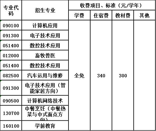 四川省遂宁市安居职业高级中学校收费标准