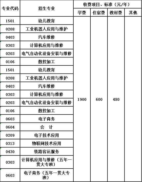 内江市高级技工学校收费标准