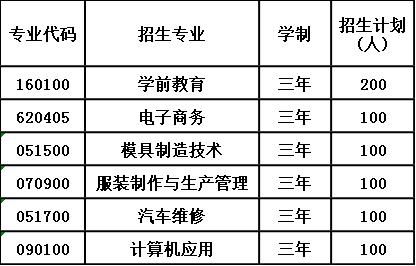 2020年泸州市天宇职业高级中学校招生计划