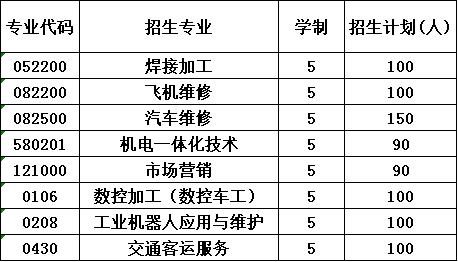 2020年四川锅炉高级技工学校招生计划