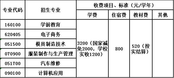 泸州市天宇职业高级中学校收费标准