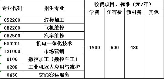 四川锅炉高级技工学校收费标准