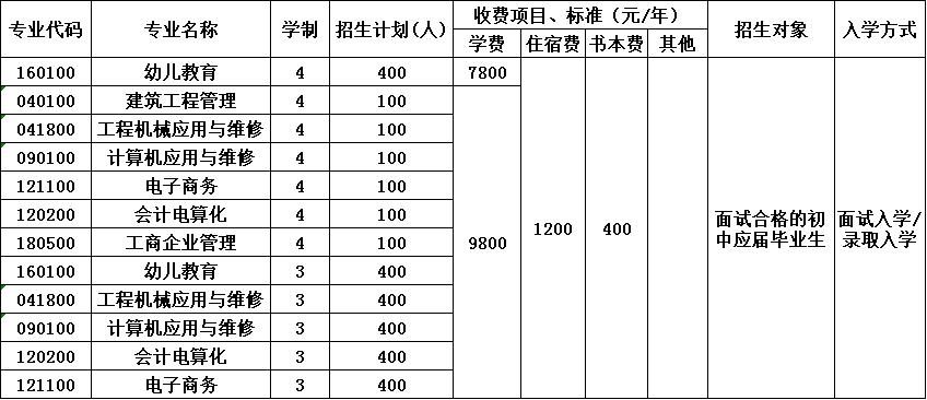 2020年成都成工科技工程技工学校招生简章