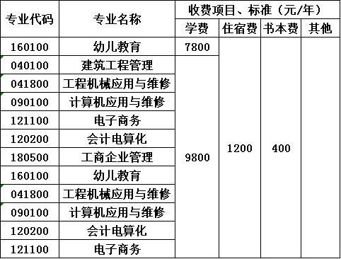 成都成工科技工程技工学校收费标准