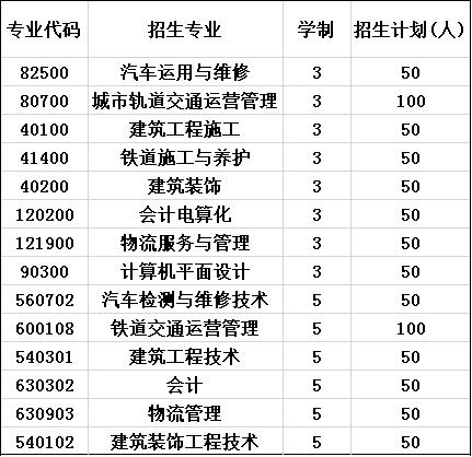 2020年成都工业职业技术学院招生计划