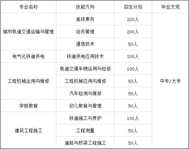 2020年成都铁路技工学校招生专业及计划