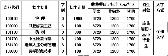  2020年四川省成都市青苏职业中专学校招生简章表