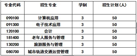 成都天府职业技术学校招生计划