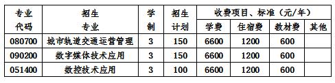 2020年成都市庄园机电职业技术学校收费标准表