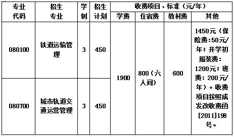 2020年成都新运职业学校收费标准