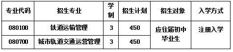 2020年成都新运职业学校招生计划