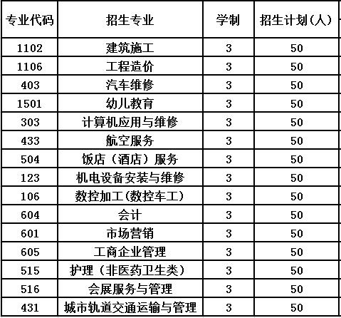 2020年**第五冶金建设公司技工学校招生专业及计划