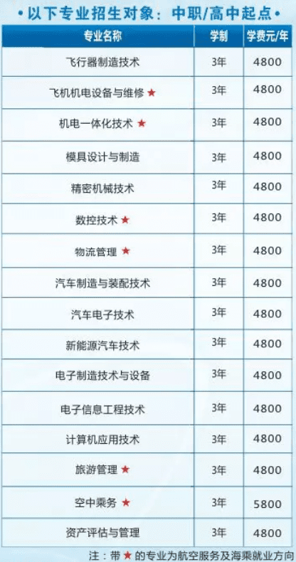 四川航天职业技术学院2019年中专招生计划