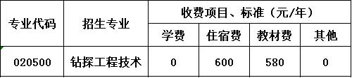 四川省冶金地质技工学校收费标准