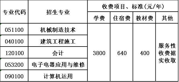 四川省仪陇县扶轮育才职业中学校收费标准