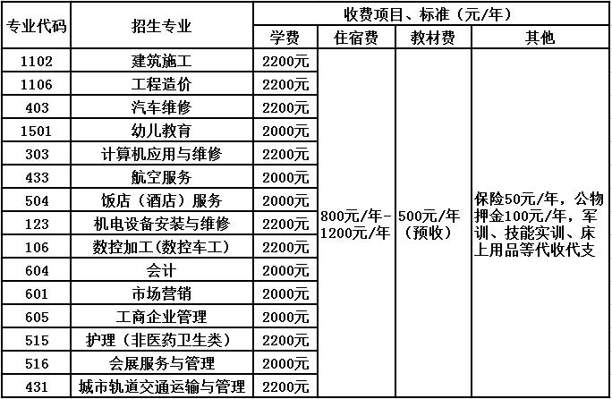 2020年**第五冶金建设公司技工学校收费标准