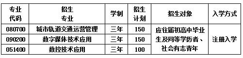  成都市庄园机电职业技术学校招生计划表