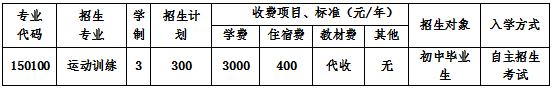 2020年四川省体育运动学校招生简章