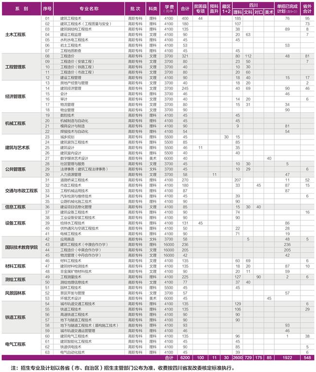 四川建筑职业技术学院收费标准