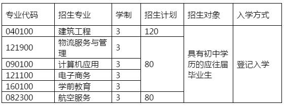 2020年四川省双流建设职业技术学校招生简章