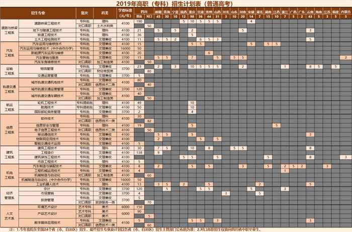 2020年四川交通职业技术学院招生计划