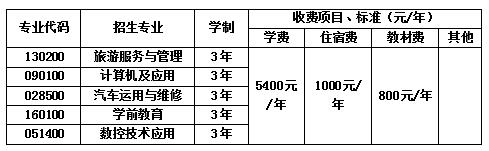 2020年成都市中山职业技术学校收费标准