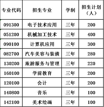 2020年大竹县职业中学报考计划